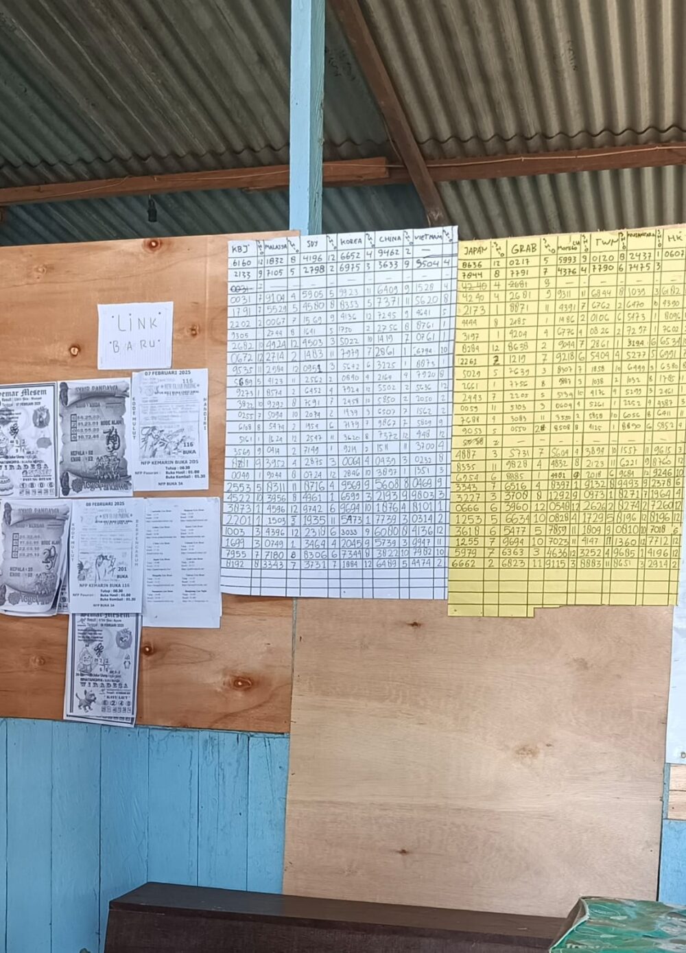 Diduga Kapolda Papua Barat Daya Mendapat Uang Setoran Dari Hasil Judi Togel HRT Group