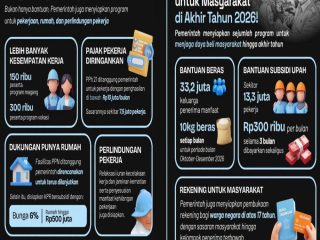 Presiden Prabowo Bahas Stimulus Ekonomi 2026-2027, Daya Beli Masyarakat Jadi Perhatian