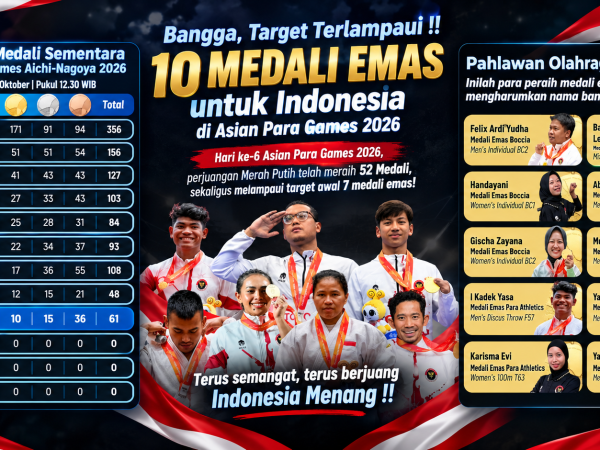 Kontingen Indonesia Raih 52 Medali di Asian Para Games 2026, Lampaui Target Emas